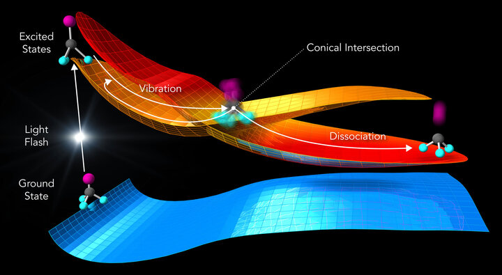 CF3I conical intersection