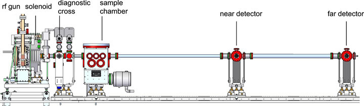 UED for gas phase sample
